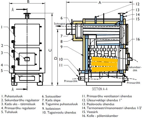 Boiler LUK 500