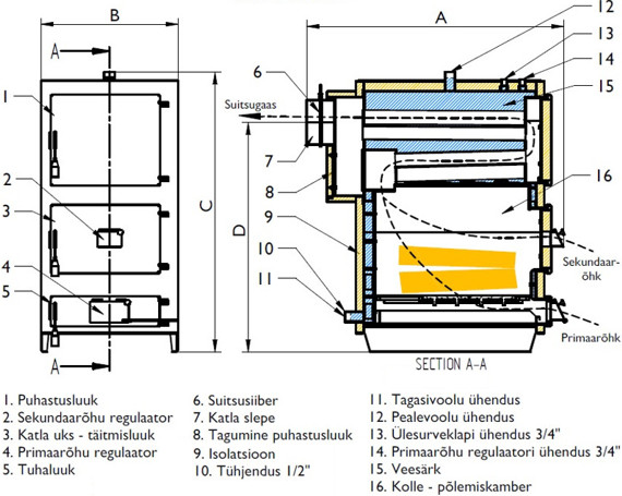 Boiler LUK 80 and LUK 100