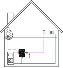 Temperature controller LK 110 SmartComfort