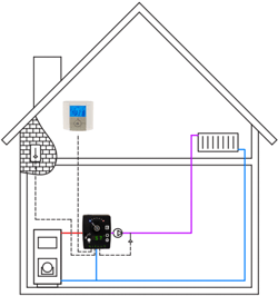 Temperature controller LK 130 SmartComfort RTW