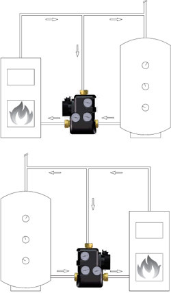 Latauspaketti DN 32-65 °C ThermoMat 2.0 G, LK 810