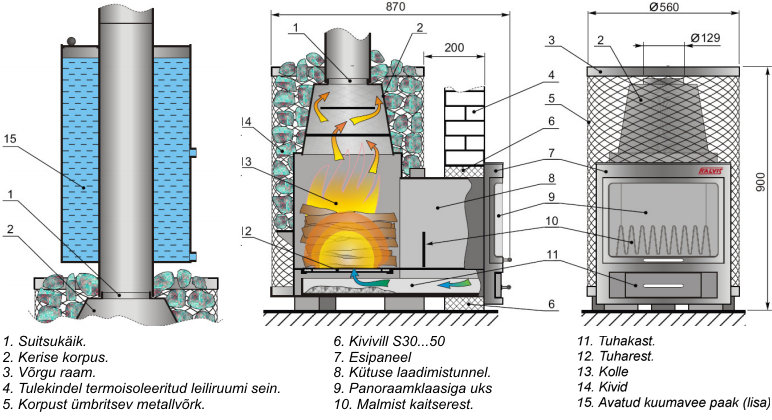 Sauna boiler PR5-1