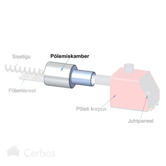 Камера сгорания пеллетной горелки PV 20