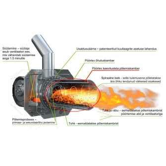 KIPI polttimen palopää 26 kW